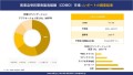 医薬品開発製造受託機関cdmo市場レポート概要