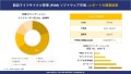 製品ライフサイクル管理（PLM）ソフトウェア市場レポート概要