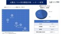 太陽光パネル取付構造市場