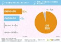 【本当にあるの？女の勘】9割が勘が働いた経験があると回答！