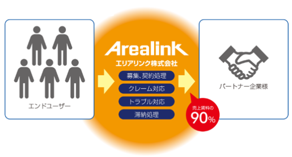 パートナー制度について