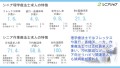 シニア求人メディア「シニアジョブ」のリハビリ関連求人の傾向調査、未経験歓迎8割帳も、PTとOT・STでは傾向差