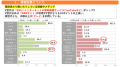 Z世代の情報源ベスト３：テレビが3位と意外に健闘。