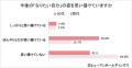 50代とZ世代対象　今後の「なりたい自分」の姿を思い描けていますか