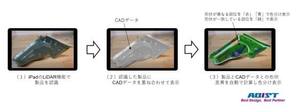 AR技術にてリアルタイムに形状の差異を認識できる（株式会社アビスト）