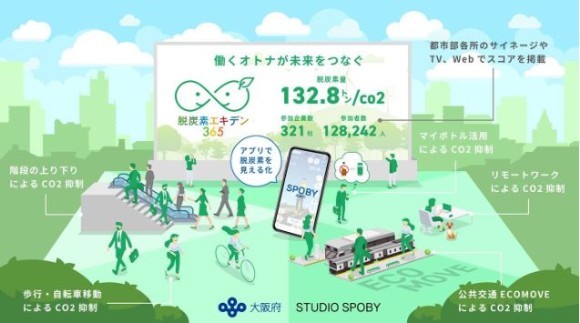 TAKEYAが「脱炭素エキデン365」に参画を決定