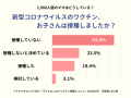 ママスタセレクト調査