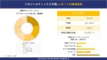 ジオシンセティックス市場の市場規模は2036年までに約530億米ドルに達する見込み、SDKI.jpの調査分析