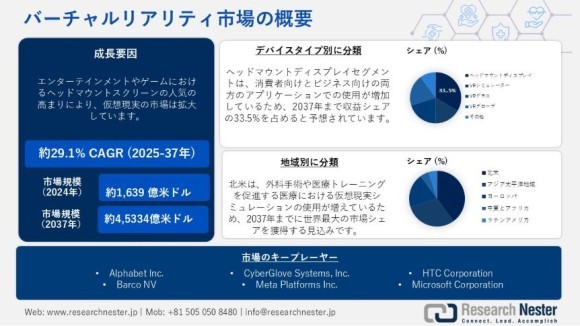 日本のバーチャルリアリティ市場
