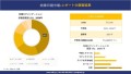 商業印刷市場の市場規模は