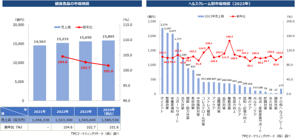 MR健食トレンド