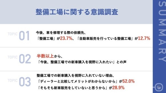 整備工場に関する意識調査
