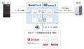 「Biware」と「Dr.Sum」の連携イメージ