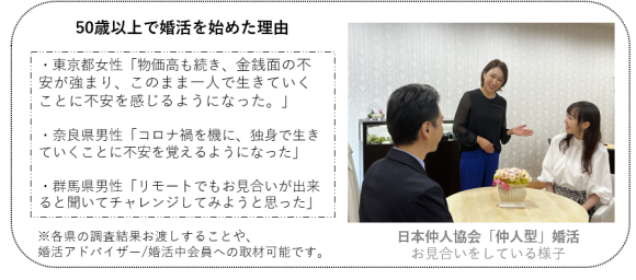 50歳以上で婚活を始めた理由