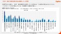 25卒「化学・素材業界イメージ」就活生調査レポート