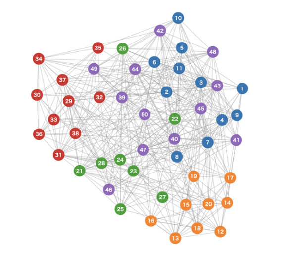 つながりネットワーク