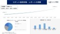 ロボット技術市場