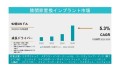 膝関節置換インプラント市場