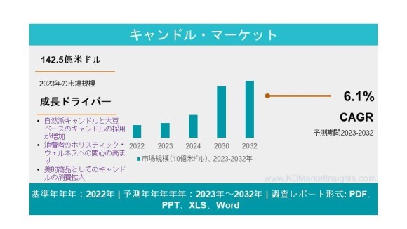 キャンドル ストア マーケット