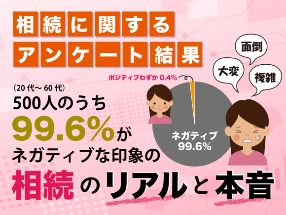 【相続に関するアンケート結果】500人のうち99.6%がネガティブな印象をもつ「相続」のリアルと本音