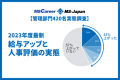 「管理部門の給与アップと人事評価の実態調査」を株式会社MS-Japanが発表。2023年度は管理部門の４割が給与アップ