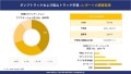 ダンプトラックと採掘トラック市場レポート概要