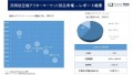 民間航空機アフターマーケット部品