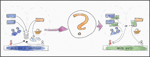 データメッシュ市場