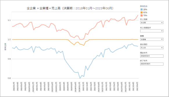 売上・業種などの項目から条件を設定し分析できる無料統計ツール