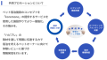 ペット医療DXを手掛けるメディストペット株式会社（本社：東京都文京区 代表取締役：石坂俊成、以下メディストペット）は、宿泊施設様向けに特化したしたペット用品専門ECサイト「koremone」を提供する株式会社エスエスティー（所在地：東京都中央区、代表取締役社長：青野 裕樹、以下、エスエスティー）と、ペットと一緒に宿泊できる施設へのサービス提供と実際に宿泊するお客様の顧客満足度を高めることのできるサービスの共同プロモーションを開始。