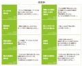 機能１． 過去の成功事例から生み出した８つの質問で顧客への問いかけ方がわかる