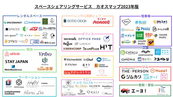 スペースシェアサービスカオスマップ2023年版