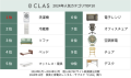 CLAS2024年人気カテゴリーTOP10と人気アイテム