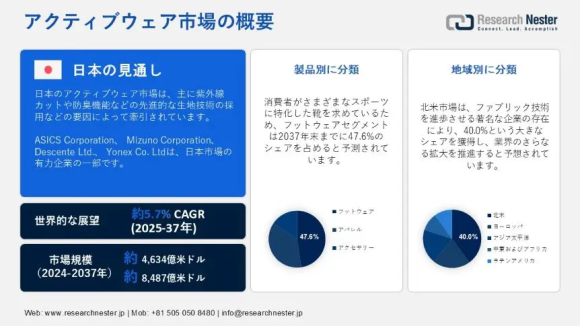 アクティブウェア市場調査