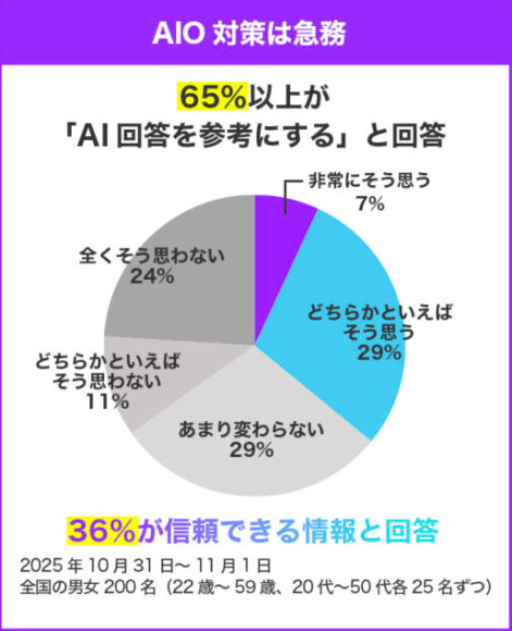 AIO Assistのランディングページより