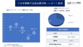 三尖弁閉鎖不全症治療市場