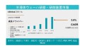 半導体ウェーハ研磨・研削装置市場