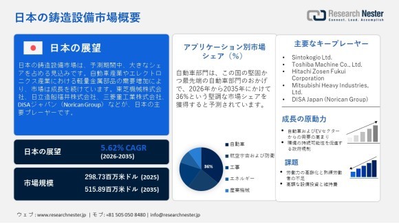 日本の鋳造設備市場
