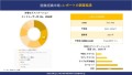 画像認識市場の市場規模は2036年までに約3,018億米ドルに達する見込み、SDKI.jpの調査分析