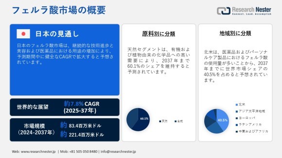フェルラ酸市場調査