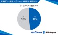 フレックス導入率、管理部門・士業求人の平均は「48％」！【2023年・フレックス導入率】データを株式会社MS-Japanが公開
