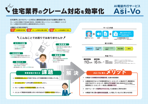 AI電話サービスイメージ