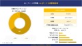 カーリース市場 調査