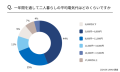 一年間を通して二人暮らしの平均電気代はどのくらいですか