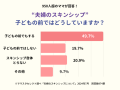 ママスタセレクト調査