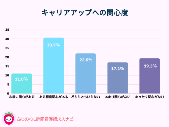 看護師の転職後満足度調査レポート　サムネイル画像
