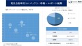 電気自動車（EV）用バッテリー市場