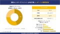 機内エンターテインメント市場 レポート概要