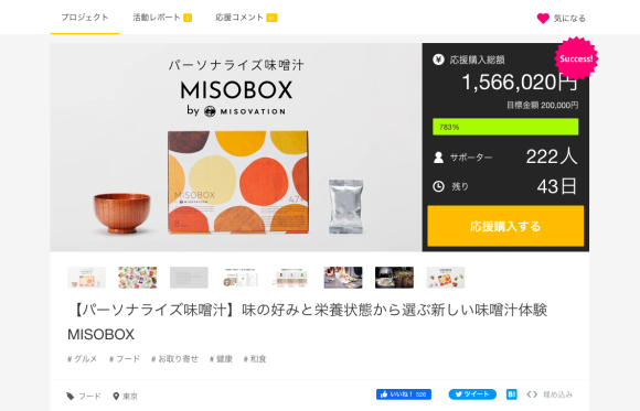Makuakeにて達成率780%・累計販売数4000食を突破ke