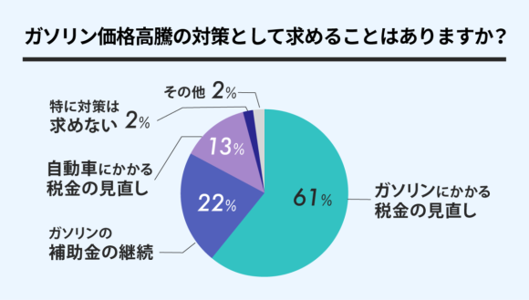 ガソリンニュース